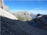 Piano Fiscalino / Fischleinboden - Rifugio Carducci